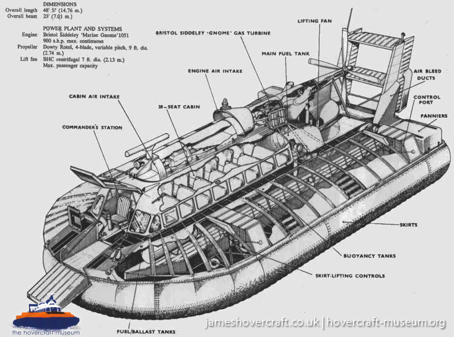SRN6 diagrams -  (credit: The <a href='http://www.hovercraft-museum.org/' target='_blank'>Hovercraft Museum Trust</a>).
